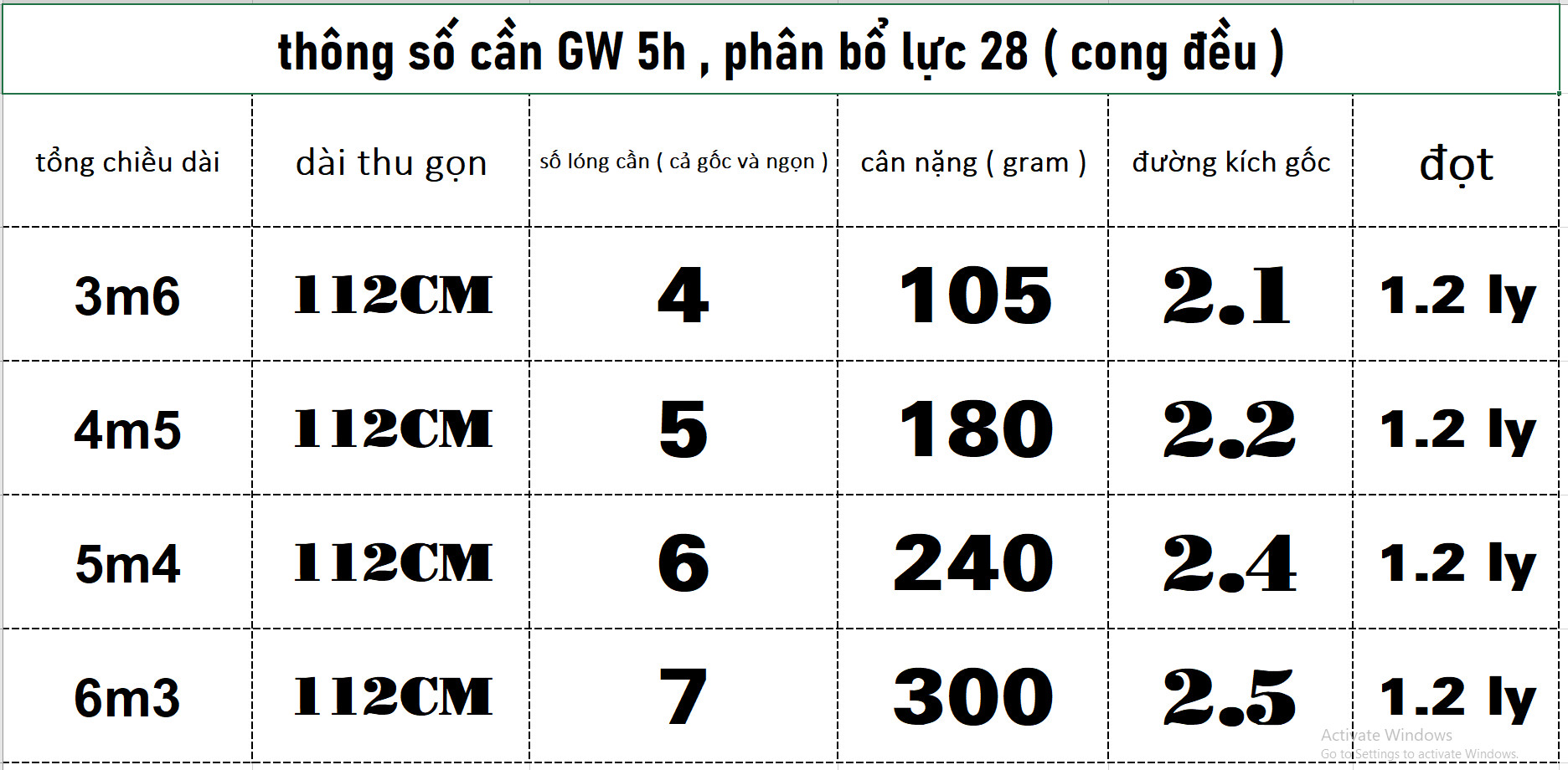 CẦN TAY GW YINGFENG 5H