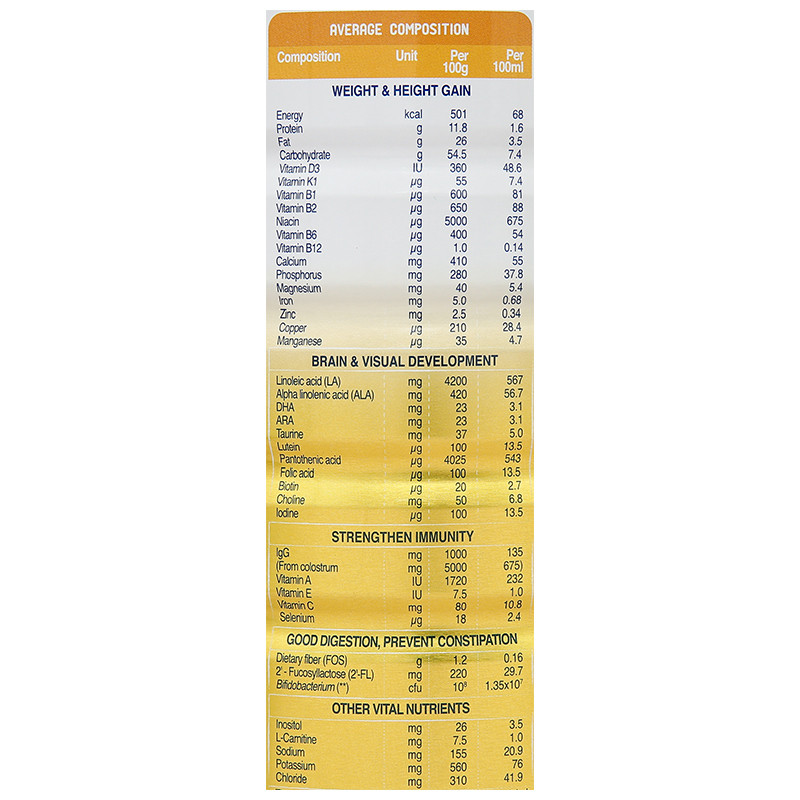 (Expiration Date June 2027) Combo 4 Cans of Nutifood Growplus 0+ Yellow Powdered Milk 800g (Colostrum).