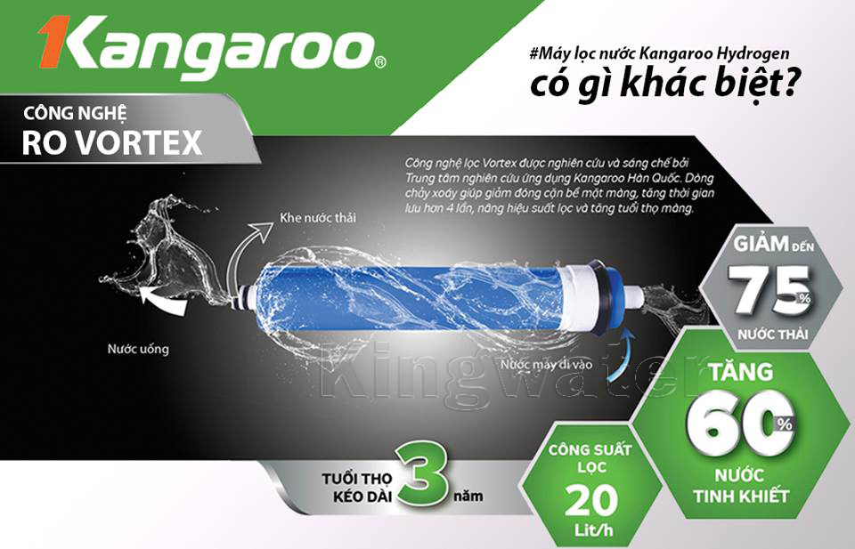 (HCM) Lõi Lọc Nước RO KANGAROO-50GPD-(Dùng Cho Các Máy Lọc Nước RO)
