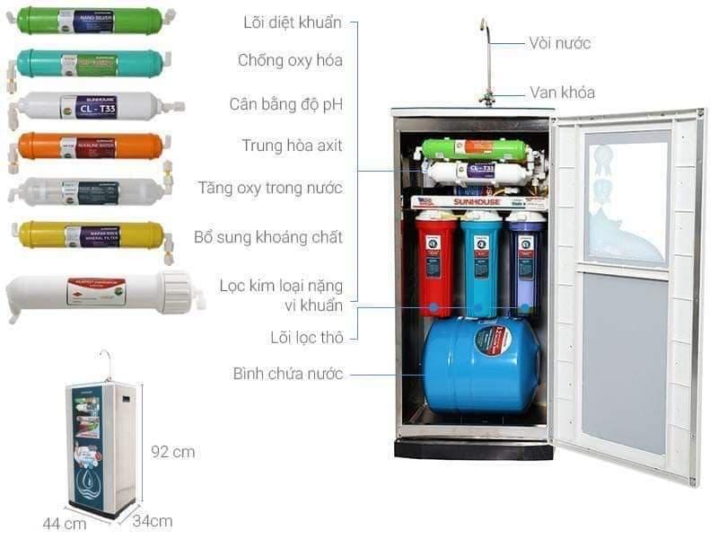 MÁY LỌC NƯỚC R O 10 LÕI