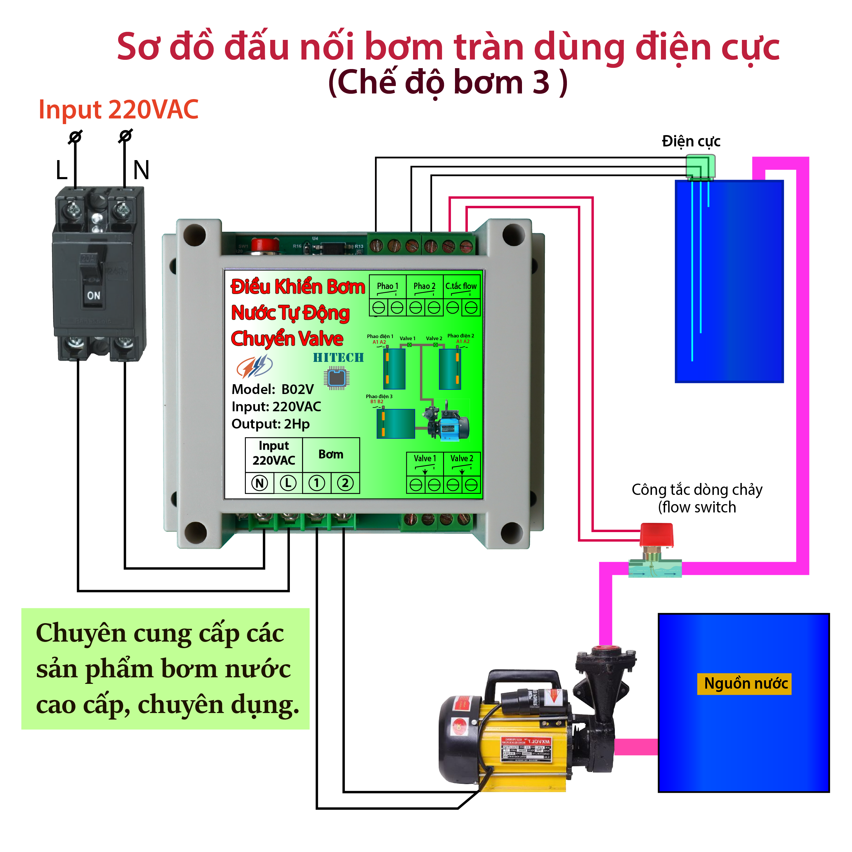 Điều khiển bơm nước tự động chuyển valve
