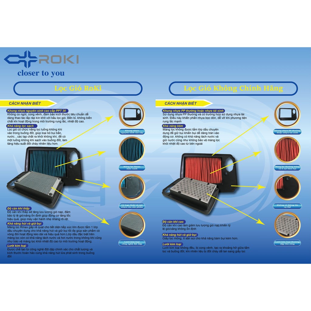 Lọc gió R-Max ROKI cho xe Yamaha Sirius Fi