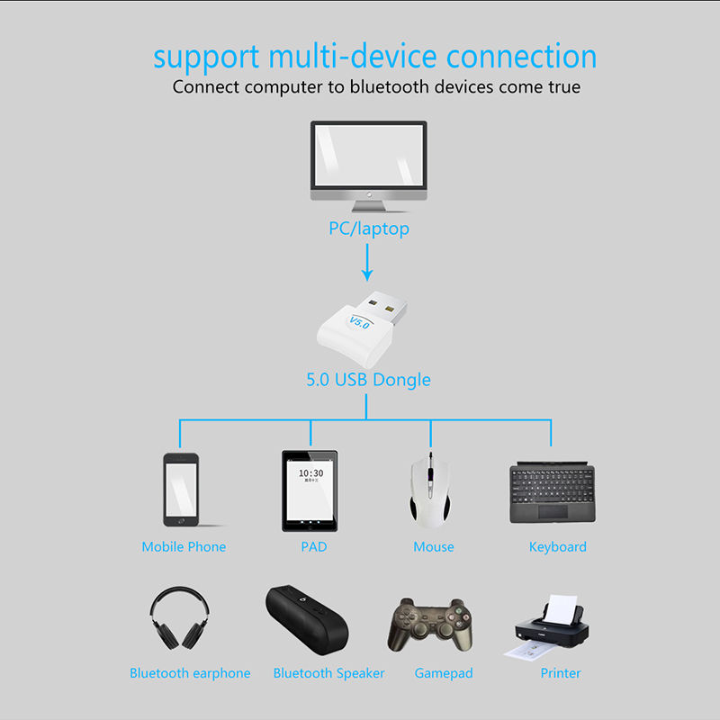Bluetooth USB - cho máy vi tính, laptop