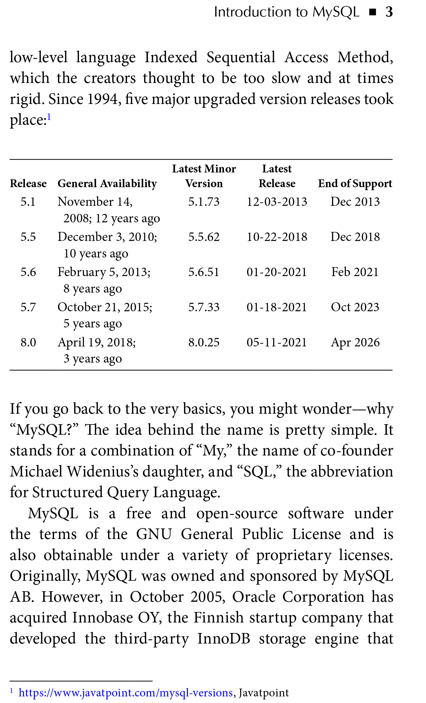 Sách Mastering MySQL for Web A Beginners Guide