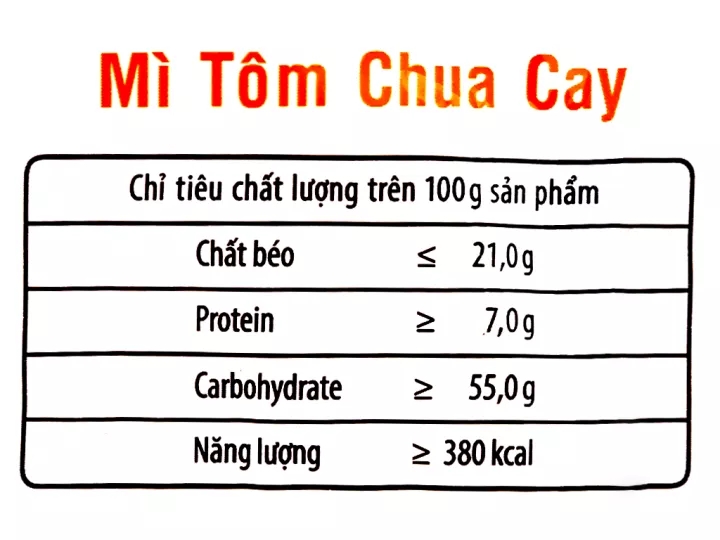 Mì 3 miền tôm chua cay thùng 30 gói x 65g