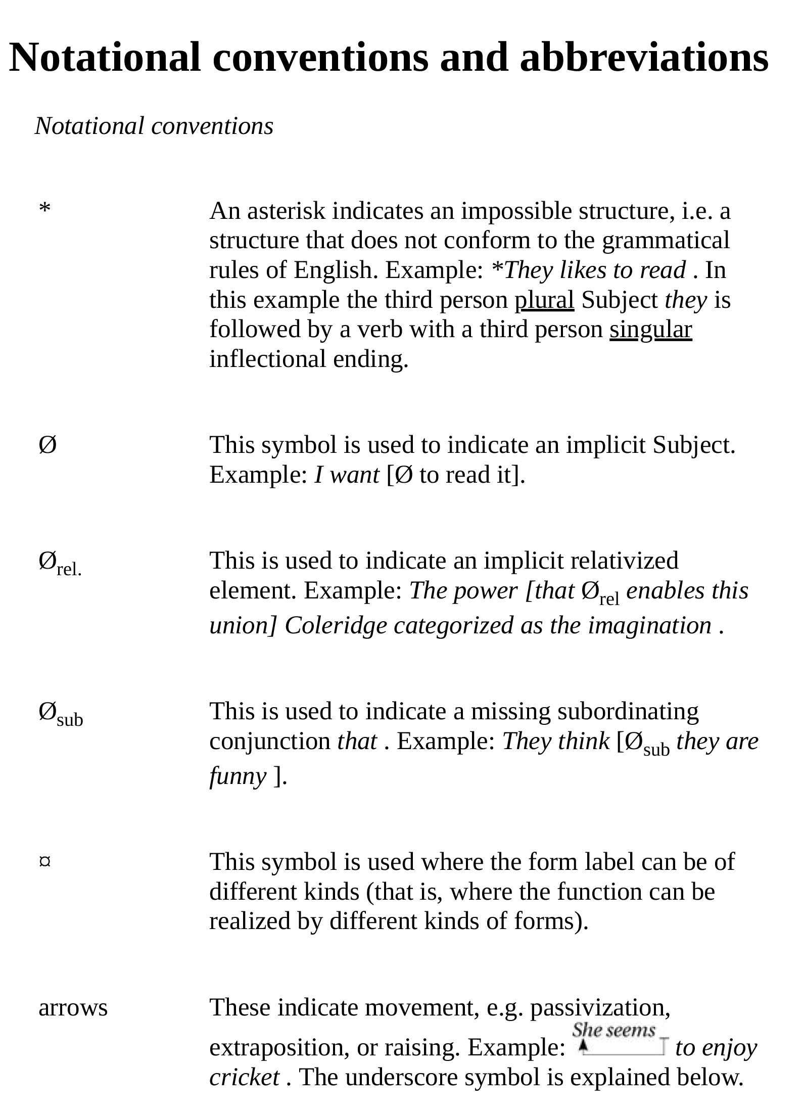 Oxford Modern English Grammar