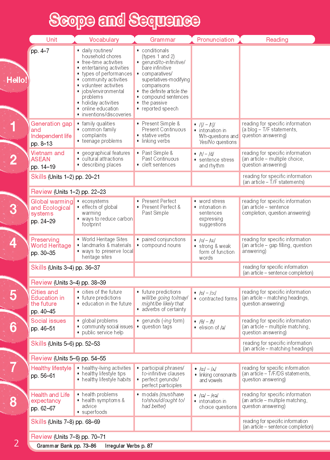 Sách - DTPbooks - Tiếng Anh 11 Bright - Workbook