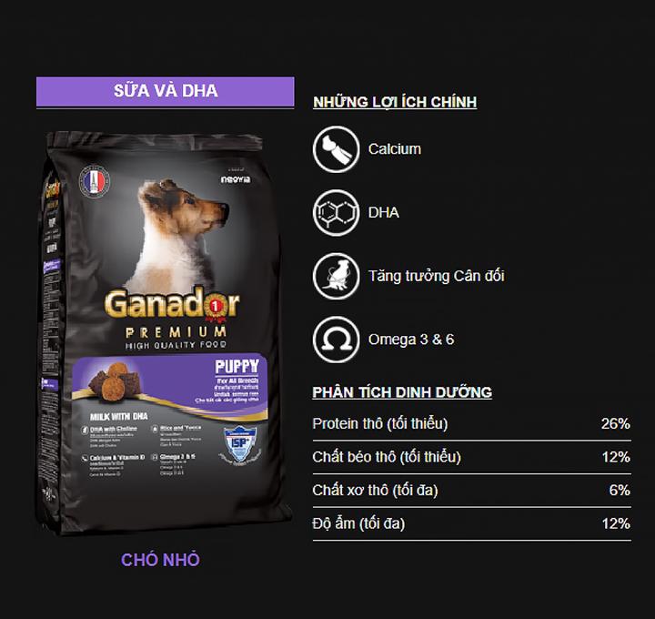 [HOÀN TIỀN 10%]Thức ăn cho chó con Ganador puppy - Cutepets