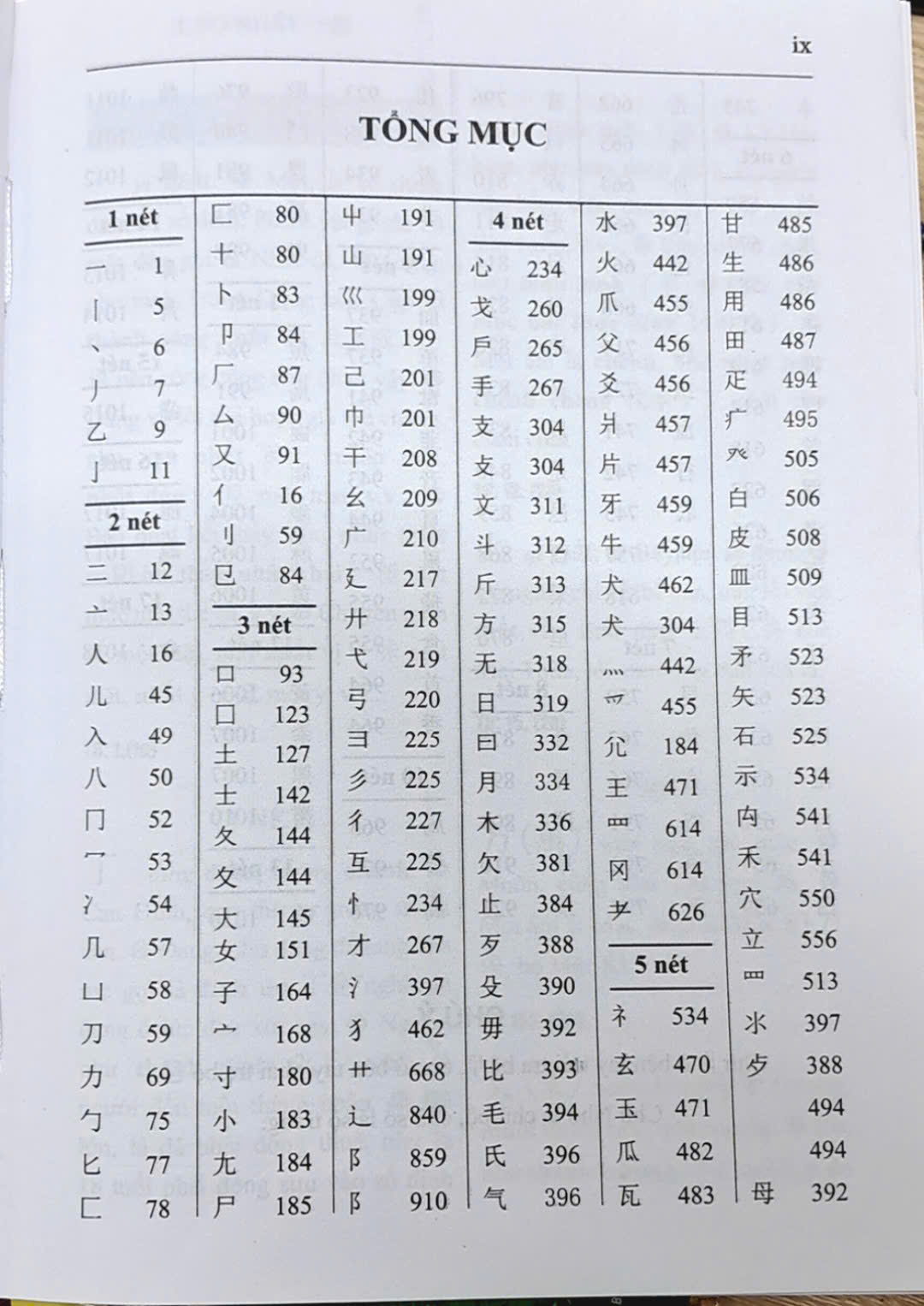 Sách - Hán Việt Tự Điển xanh tre (Bìa Cứng) 235k