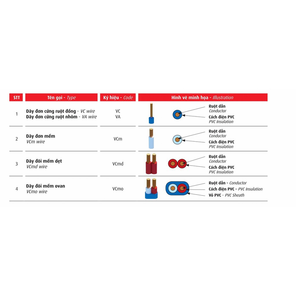 Dây điện đôi mềm CADIVI - Vcmd 2x0.75 - 100 mét