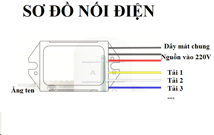 Công tắc điều khiển từ xa RF 4 cổng