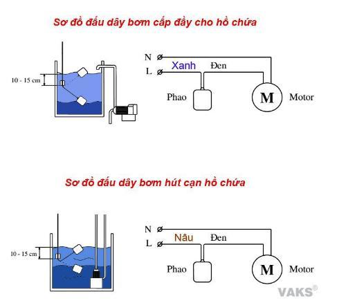 Phao Điện Bơm Nước Tự Động ATA-5M