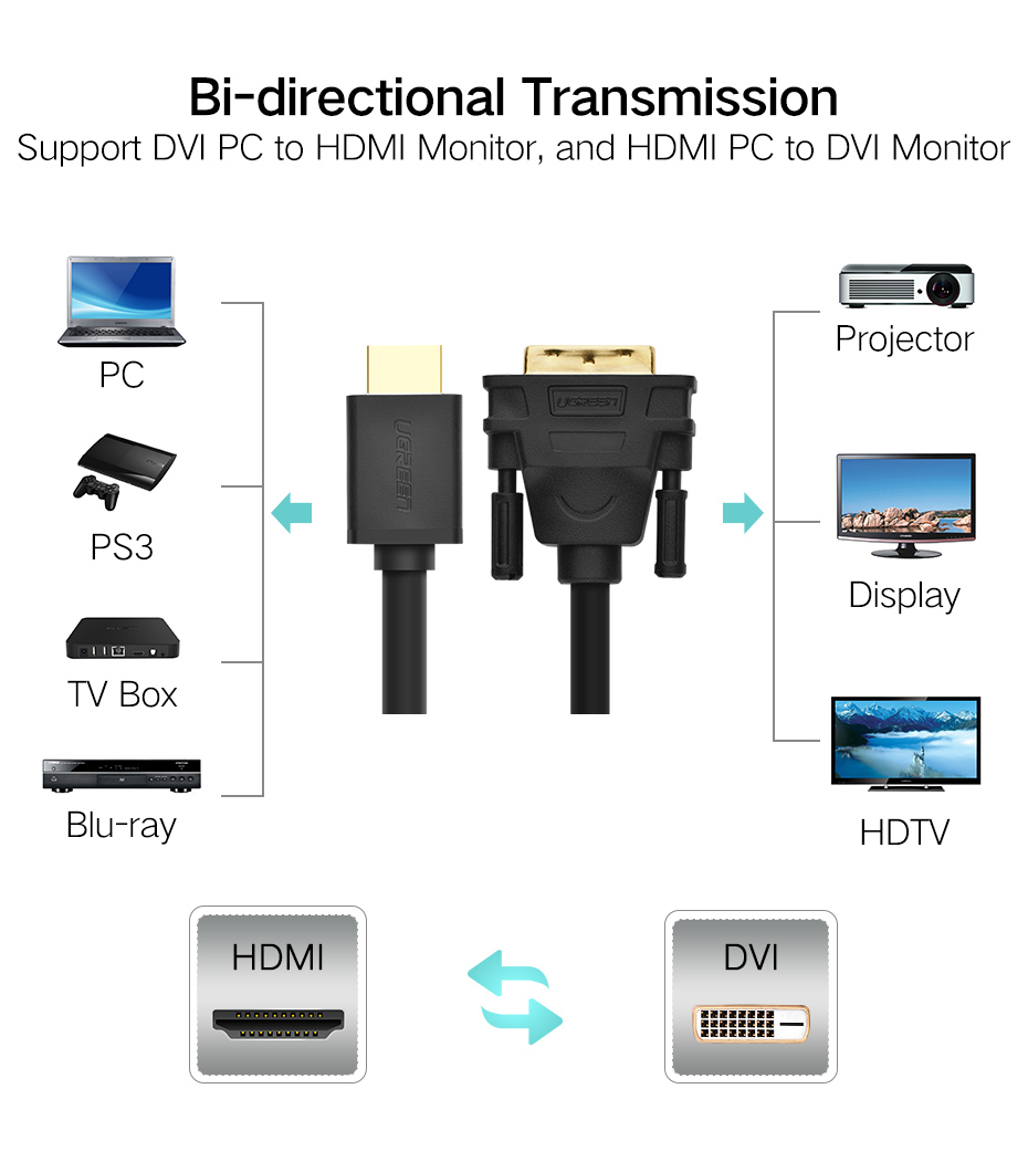 Cáp HDMI to DVI (24+1) mỏng dẹt dài 3M Ugreen 30107 Cao cấp