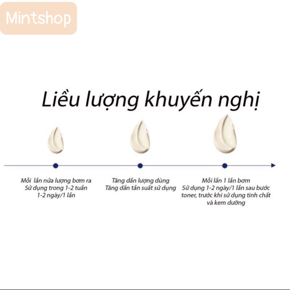 LUCENBASE Tinh chất Retinol 0.8%