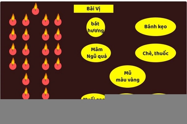 Bài vị cúng sao Thái Âm
