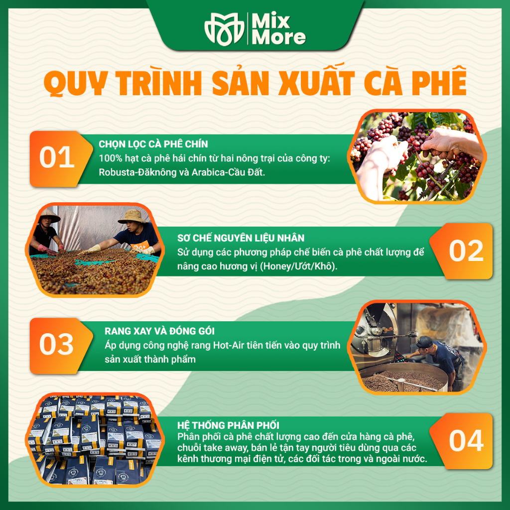 Cà phê Gu Mạnh Roplus Coffee nguyên chất rang mộc, pha phin, pha máy