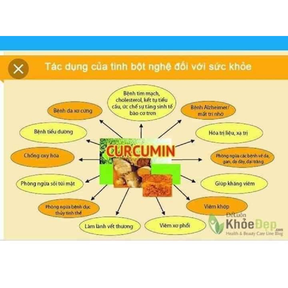 Tinh bột nghệ đỏ nguyên chất Tuệ Minh (1 kg - 2 hũ 500g)
