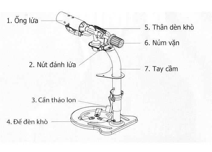 ĐÈN KHÒ GAS NAMILUX NA-191SP ( KHÔNG BAO GỒM BÌNH GAS )