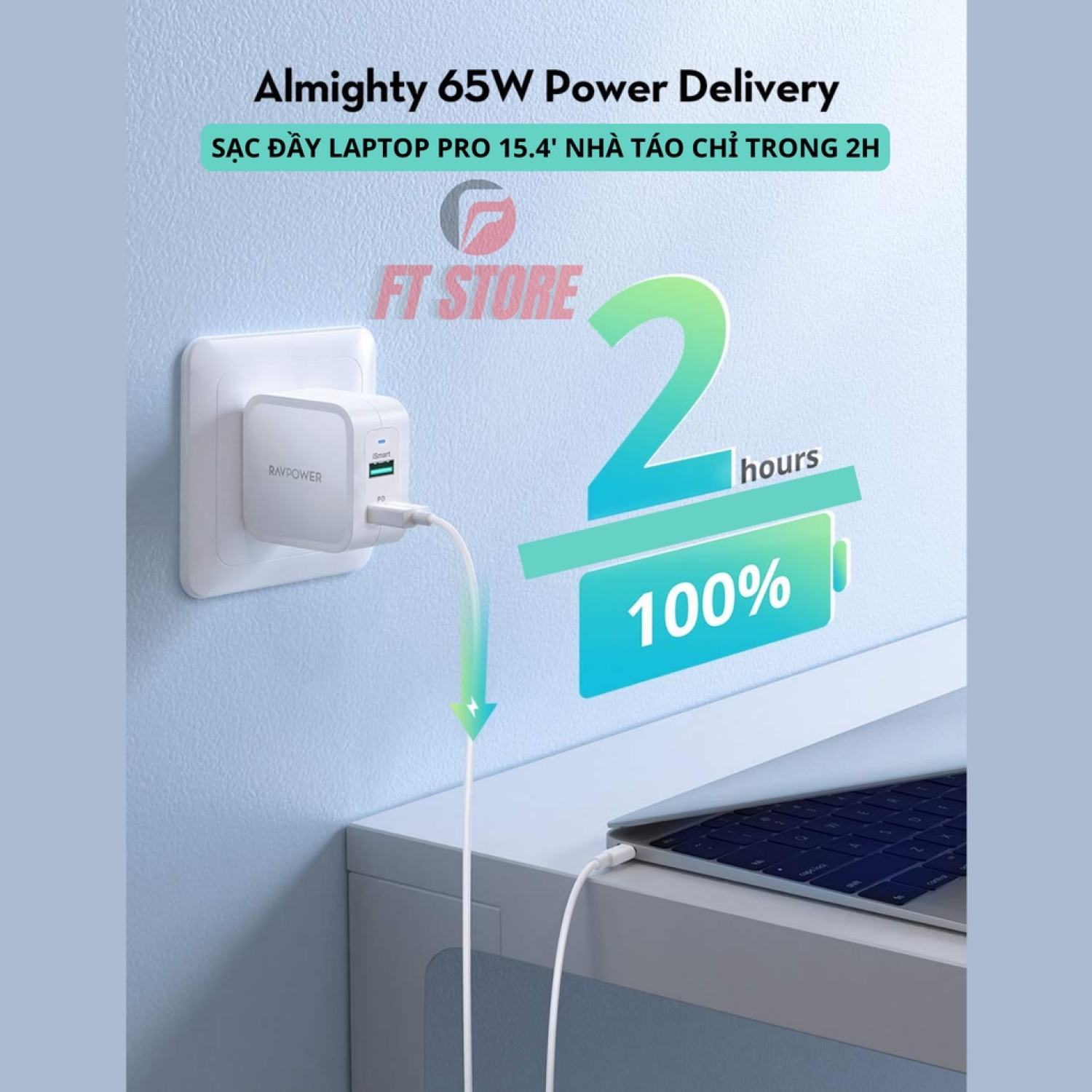 [GIAO HỎA TỐC] Củ sạc RAVPower 2 cổng - 65W PD [GaN tech] RP-PC133/RP-CPCN002 BH12TH
