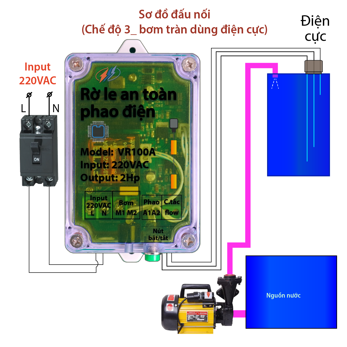Rờ le an toàn cho phao điện VR100A