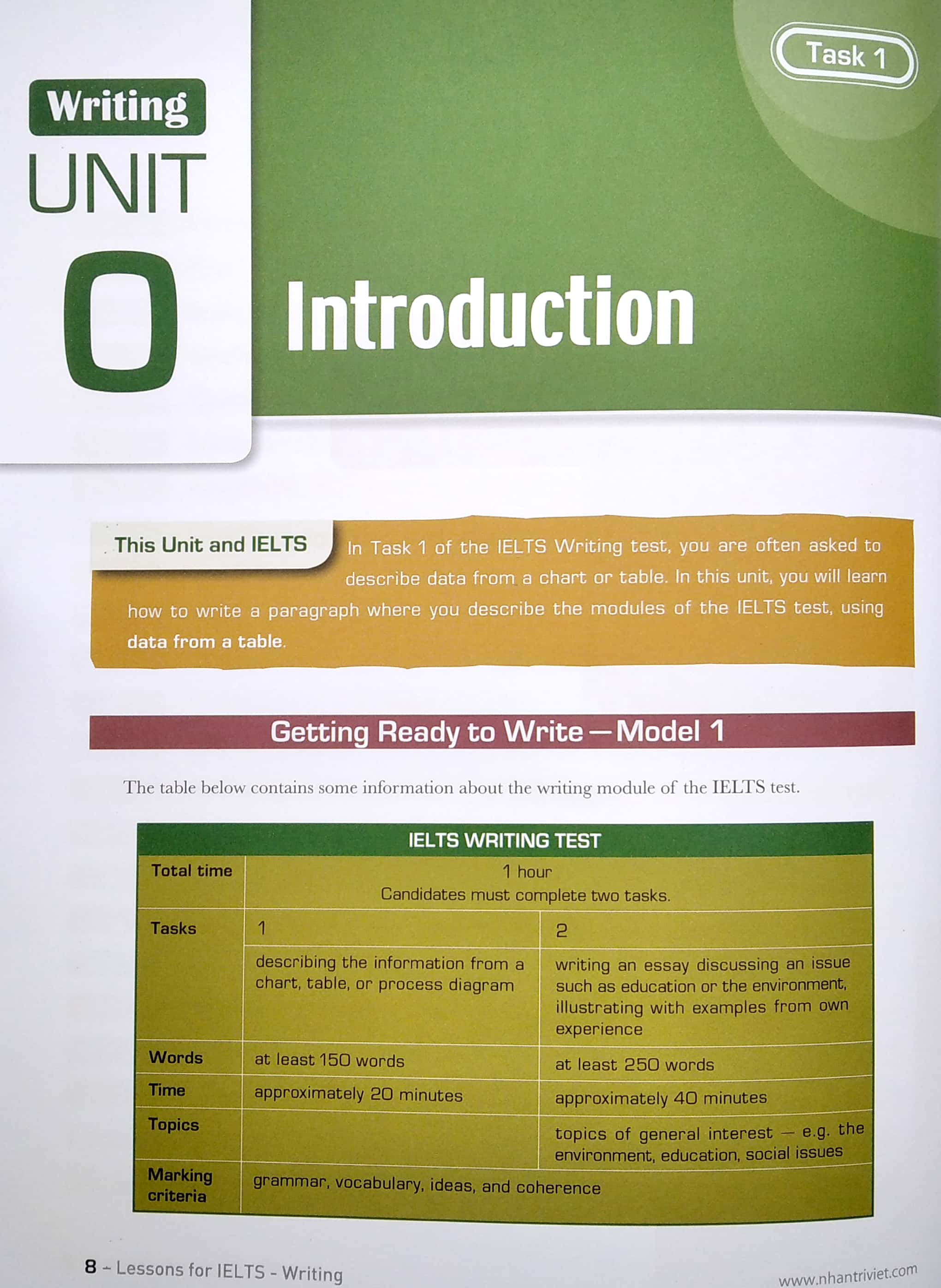 Fahasa - Lessons For Ielts Writing