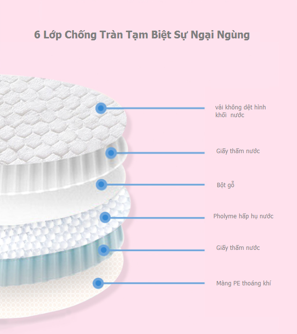 Miếng lót thấm sữa NUMPIG (Bịch 100 miếng)