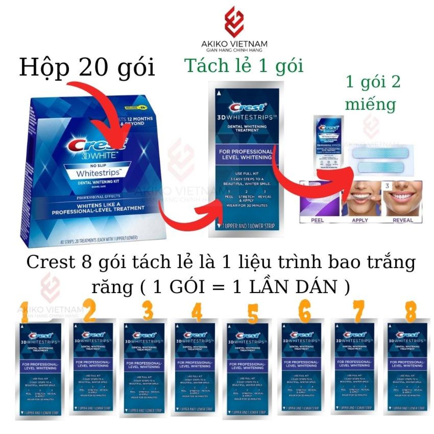 Miếng dán Crest 3D trắng răng