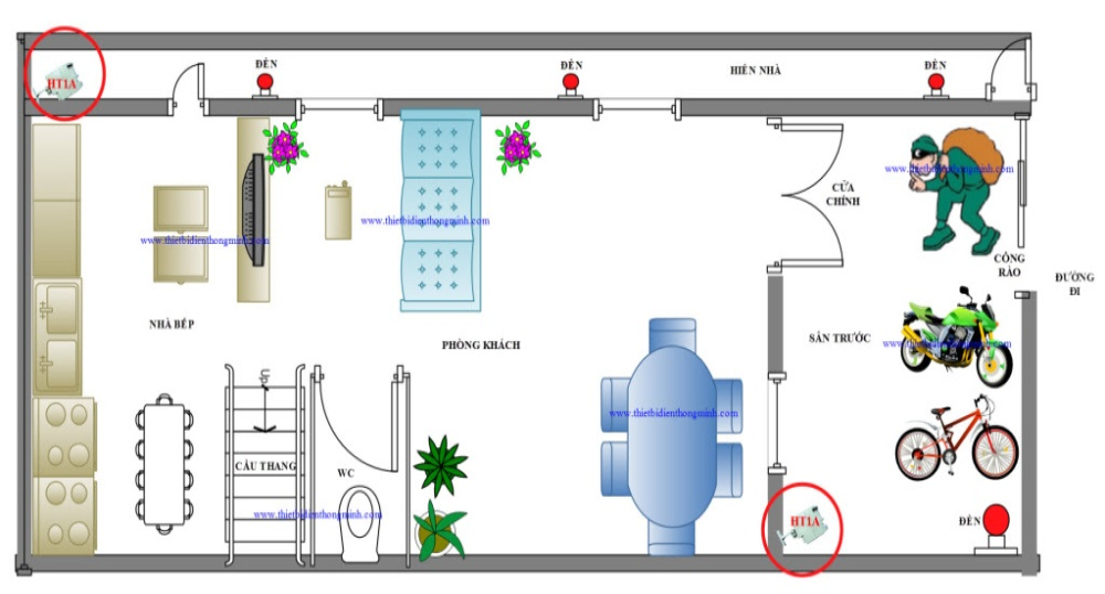 Máy báo trộm hồng ngoại HT1A