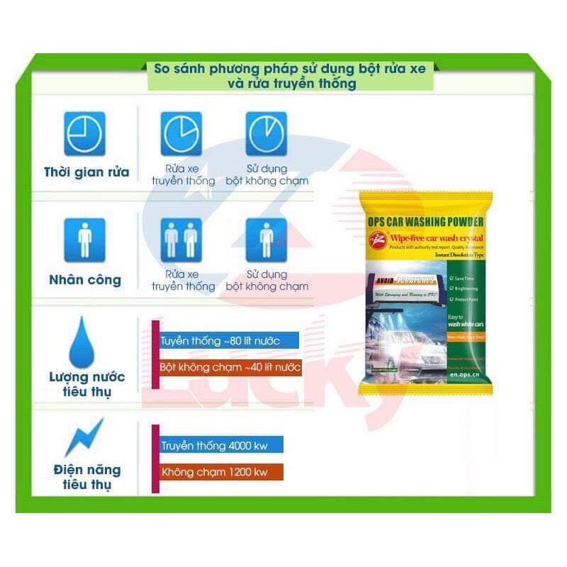 COMBO 10 GÓI BỘT RỬA XE KHÔNG CHẠM OPS