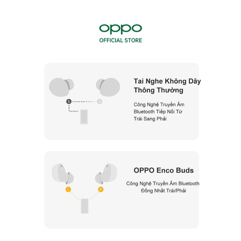 Tai nghe Bluetooth True Wireless OPPO ENCO Buds ETI81