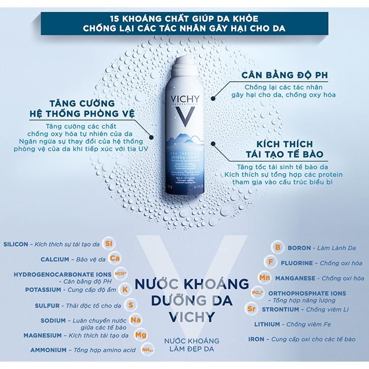 Xịt Khoáng Vichy Mineralizing Thermal Water 150ml