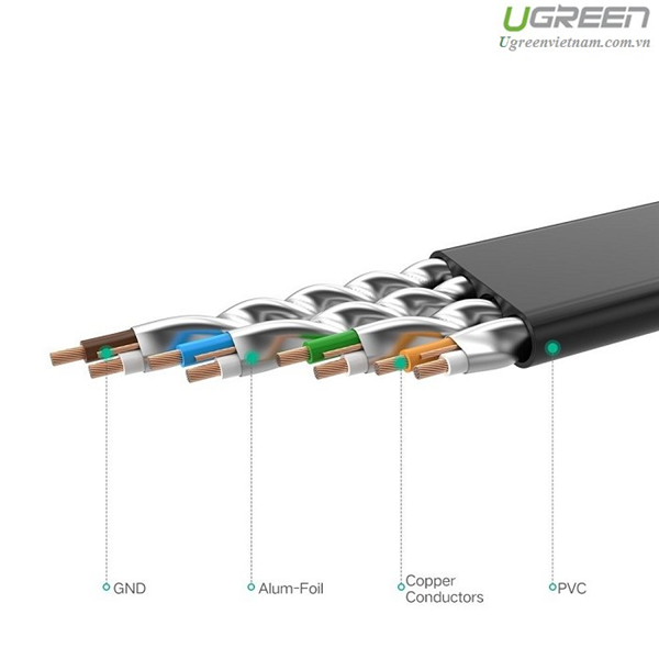 Cáp mạng đúc sẵn Cat7 dài 2m dẹt  Ugreen 11261 Cao cấp