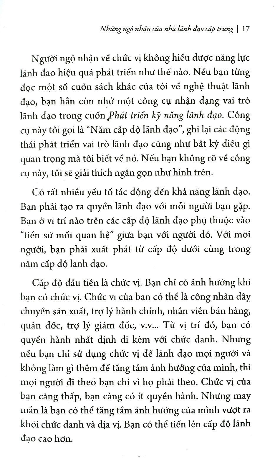 Sách - Nhà lãnh đạo 360
