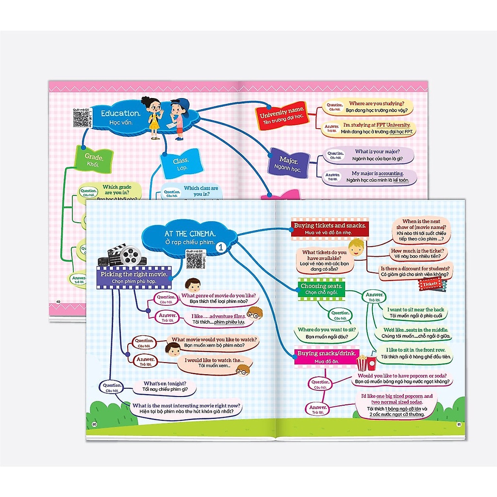 Sách  1001 Mẫu Câu Tiếng Anh Giao Tiếp Thông Dụng Và Chinh Phục Từ Vựng Tiếng Anh Theo Sơ Đồ Tư Duy - NTbooks
