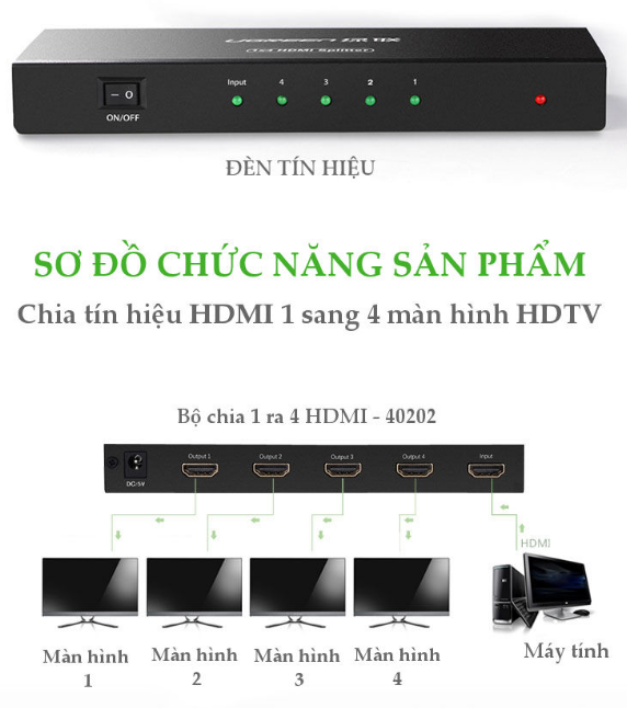 Bộ chia HDMI 1 ra 4 Ugreen 40202 Chính Hãng