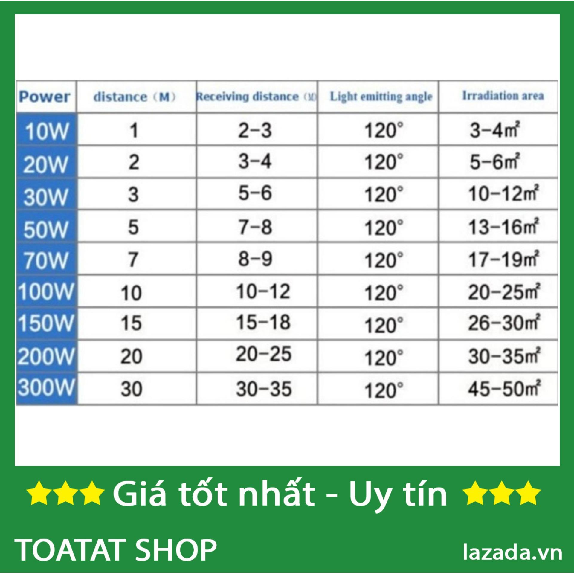 Đèn Led Pha 100W