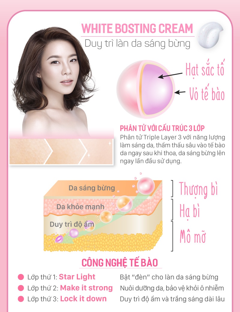 Kem Dưỡng Trắng Da Mặt Cathy Doll Ready 2 White Dạng Tip 8g