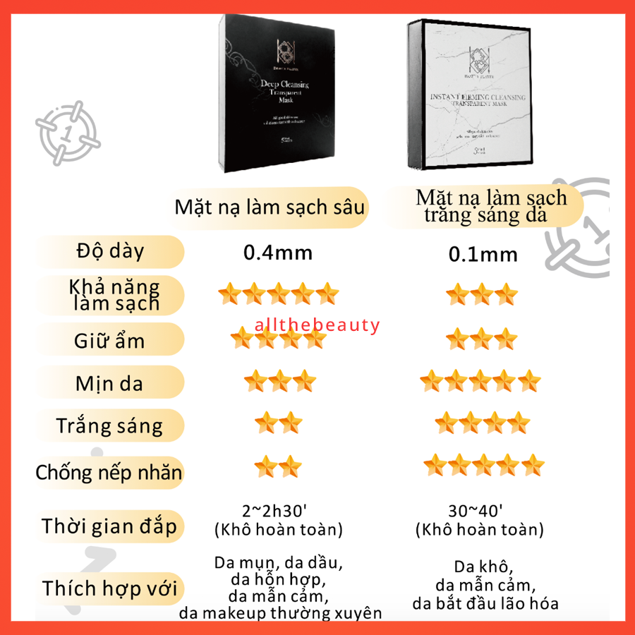 [HCM]Hộp 5 miếng mặt nạ làm sạch Beauty Player (Màu trắng)