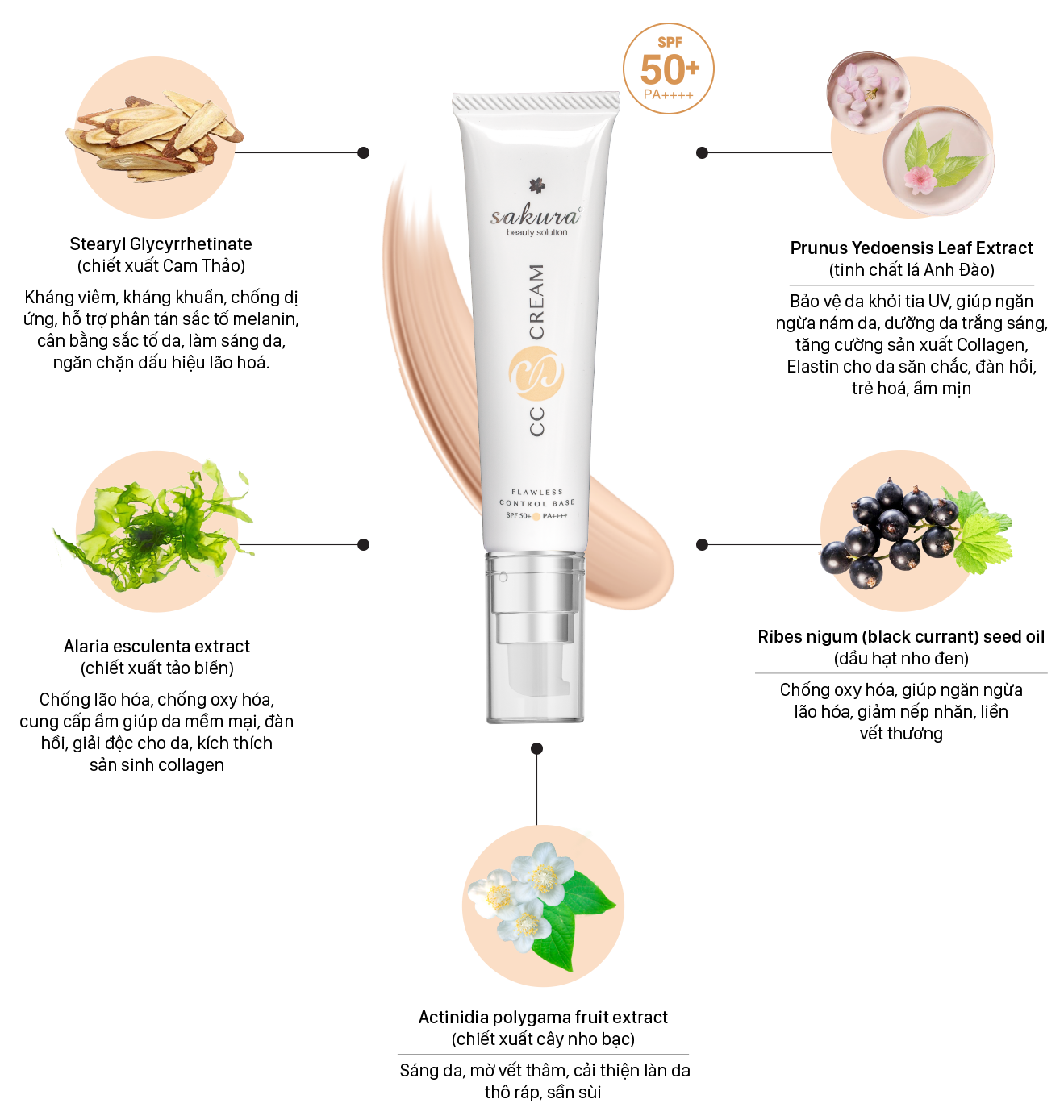 KEM CHE PHỦ SAKURA (SAKURA CC CREAM FLAWLESS CONTROL BASE)
