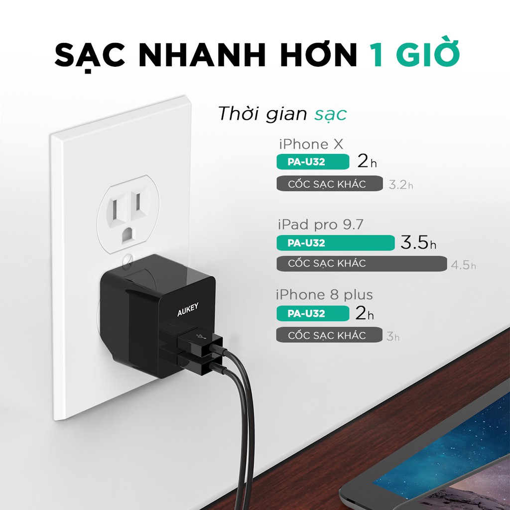 Củ sạc nhanh AUKEY PA-U32 12W, 2 cổng USB
