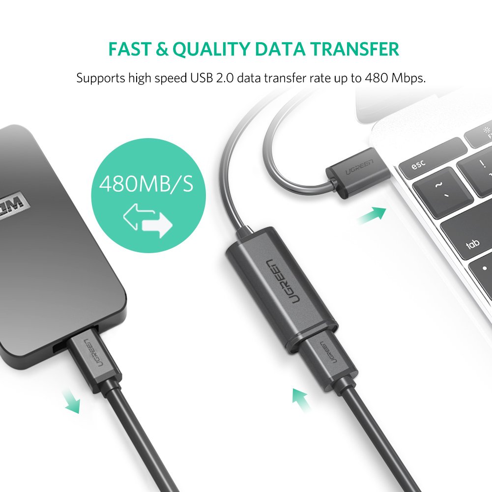 Dây USB 2.0 nối dài Active có CHIP độ dài từ 5-30m UGREEN US121