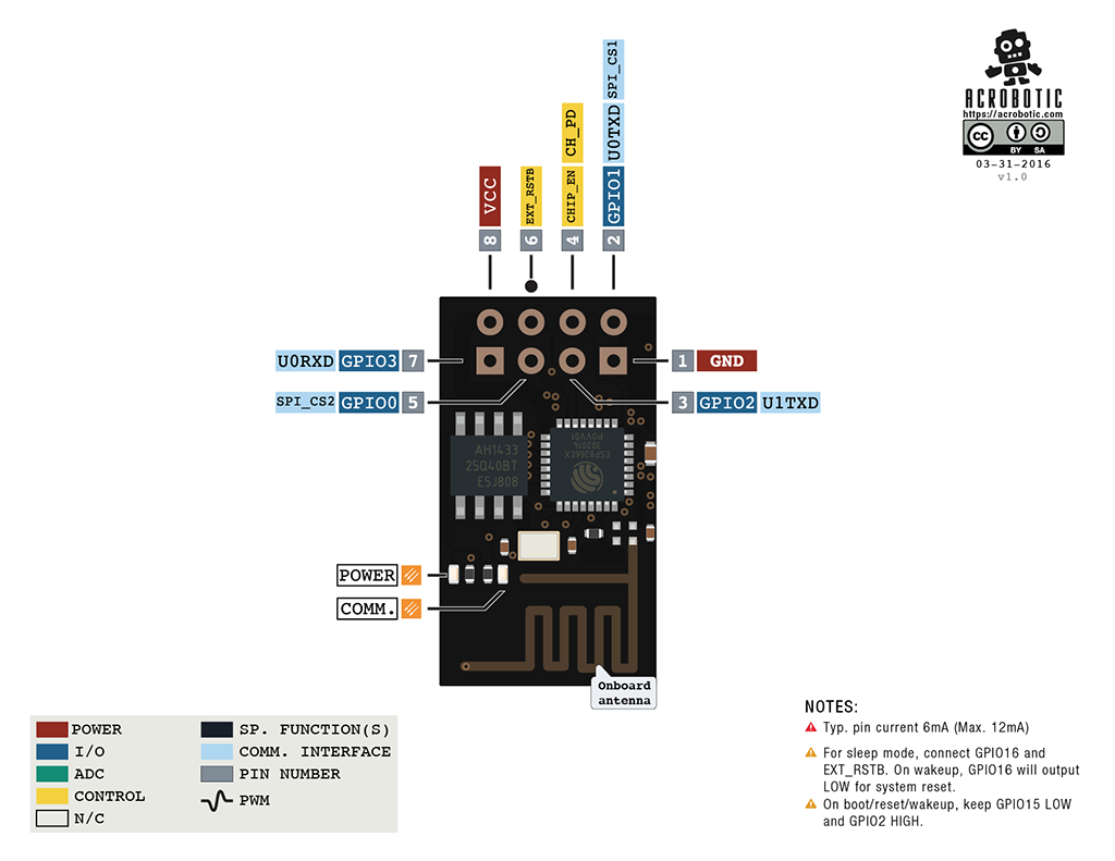 Mạch Thu Phát Wifi ESP8266 UART ESP-01S