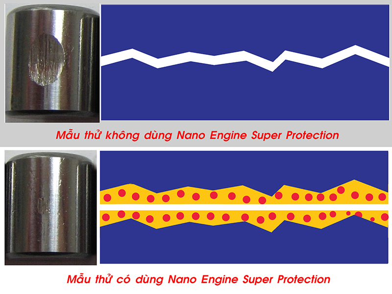 Nano bảo vệ động cơ xe máy Bluechem 33047 - Dmall247, chăm sóc xe chuyên dụng, phụ kiện cao cấp