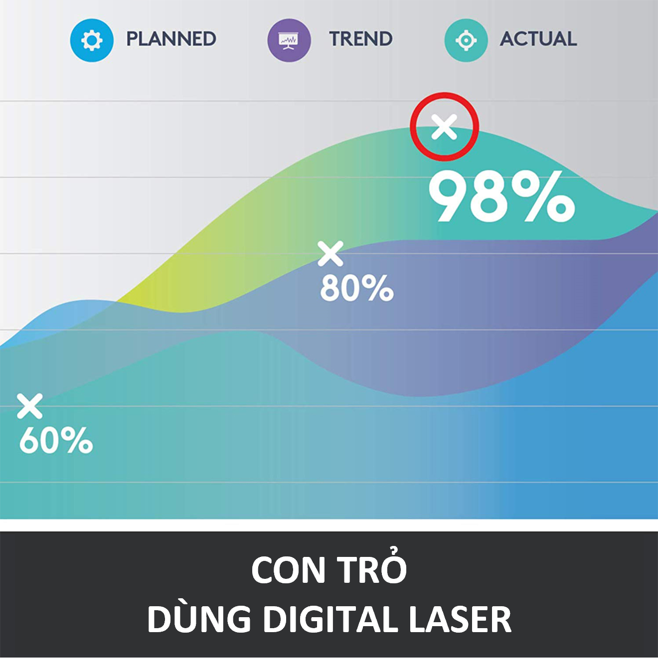 Bút trình chiếu không dây Logitech SPOTLIGHT