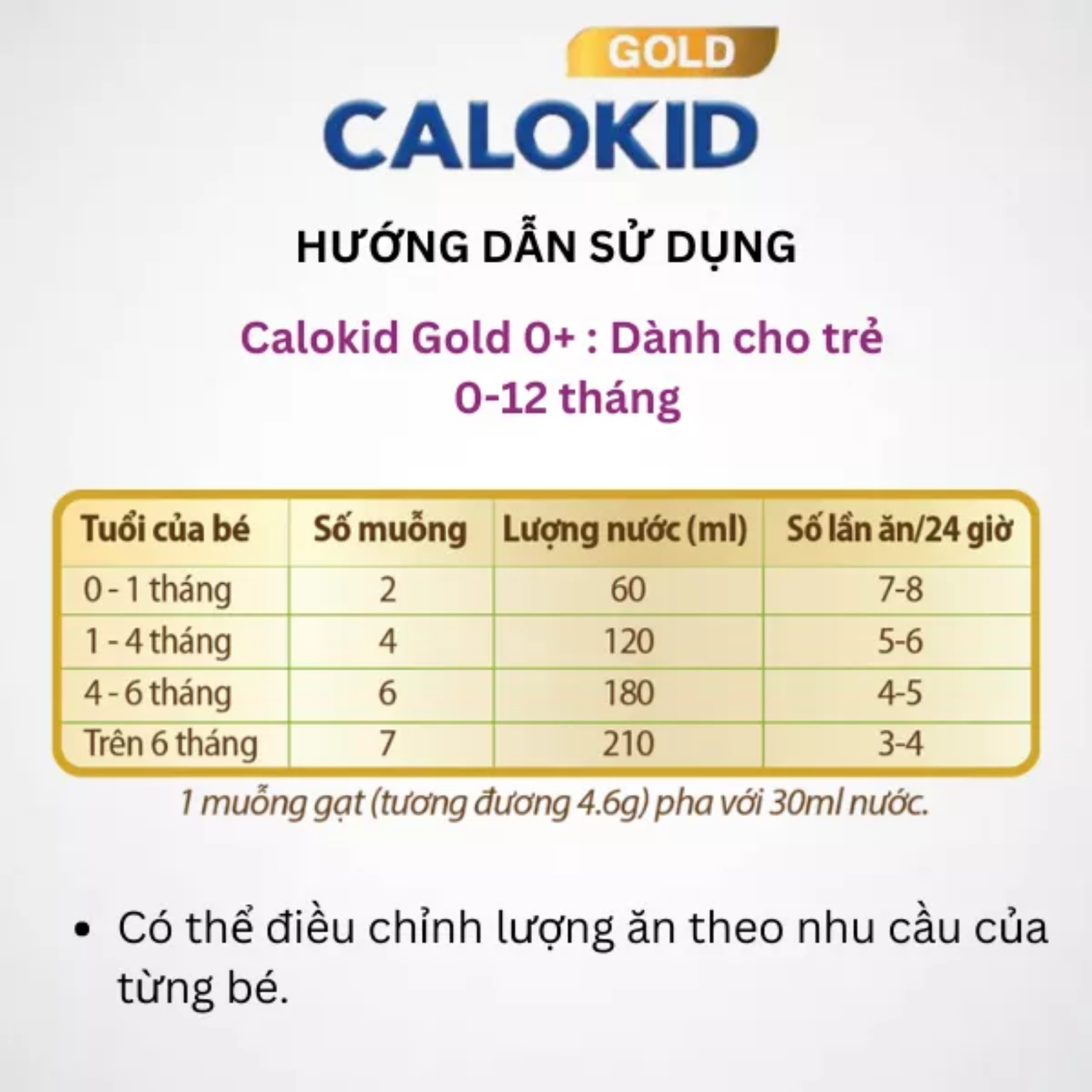 (Quét Mã QR - TL Đổi Quà) COMBO 4 LON Sữa Bột Calokid Gold 0+ 900g.