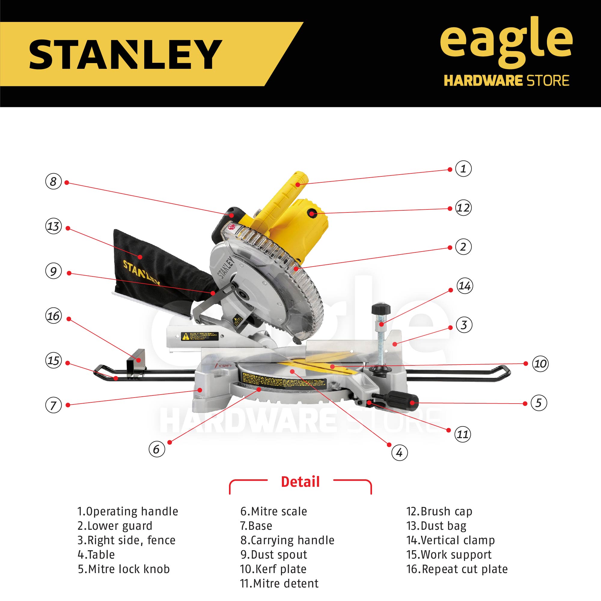 [HCM]Máy cắt góc Stanley SM16-B1 1650W