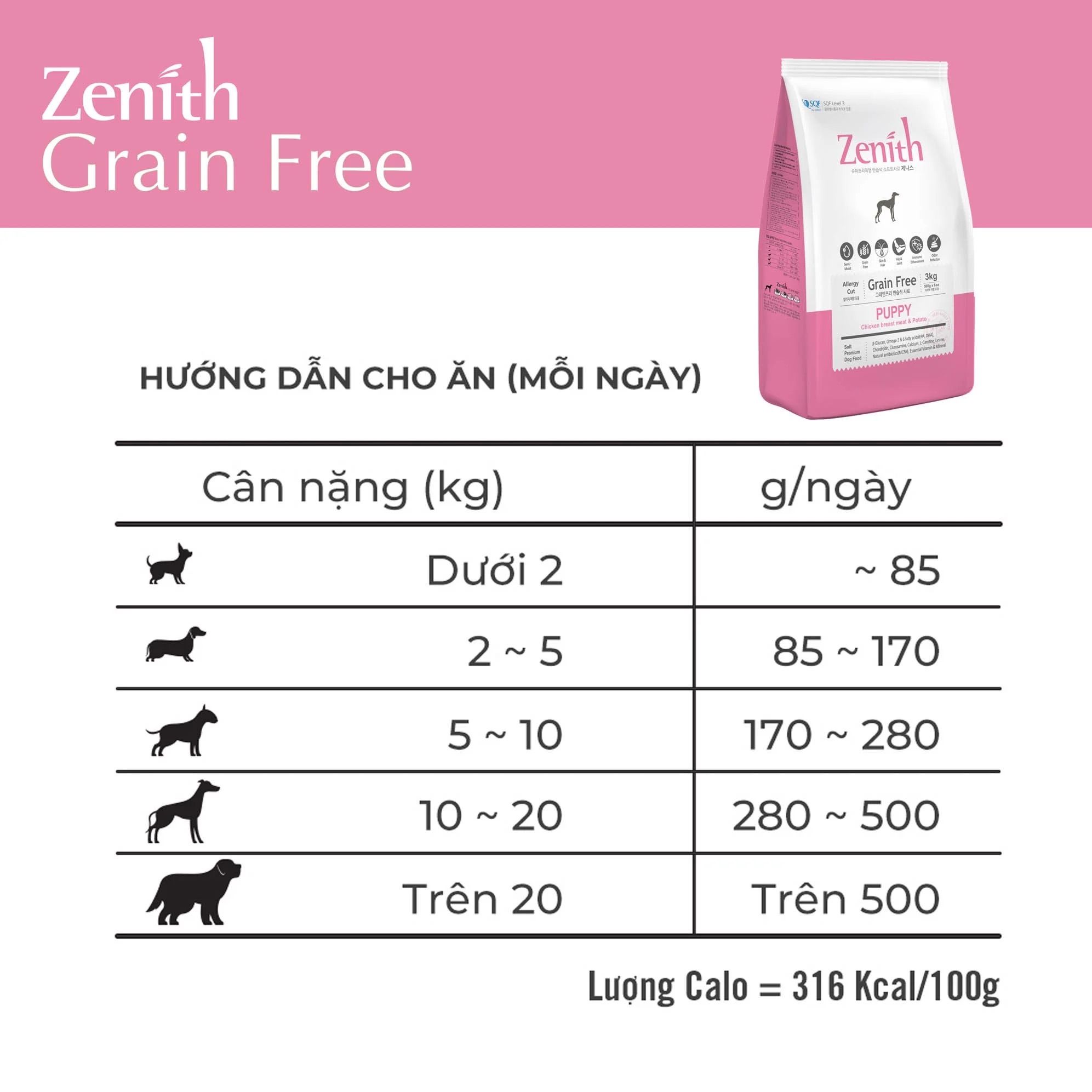 Hạt mềm Zenith Puppy dành cho Chó Con, Chó Biếng Ăn