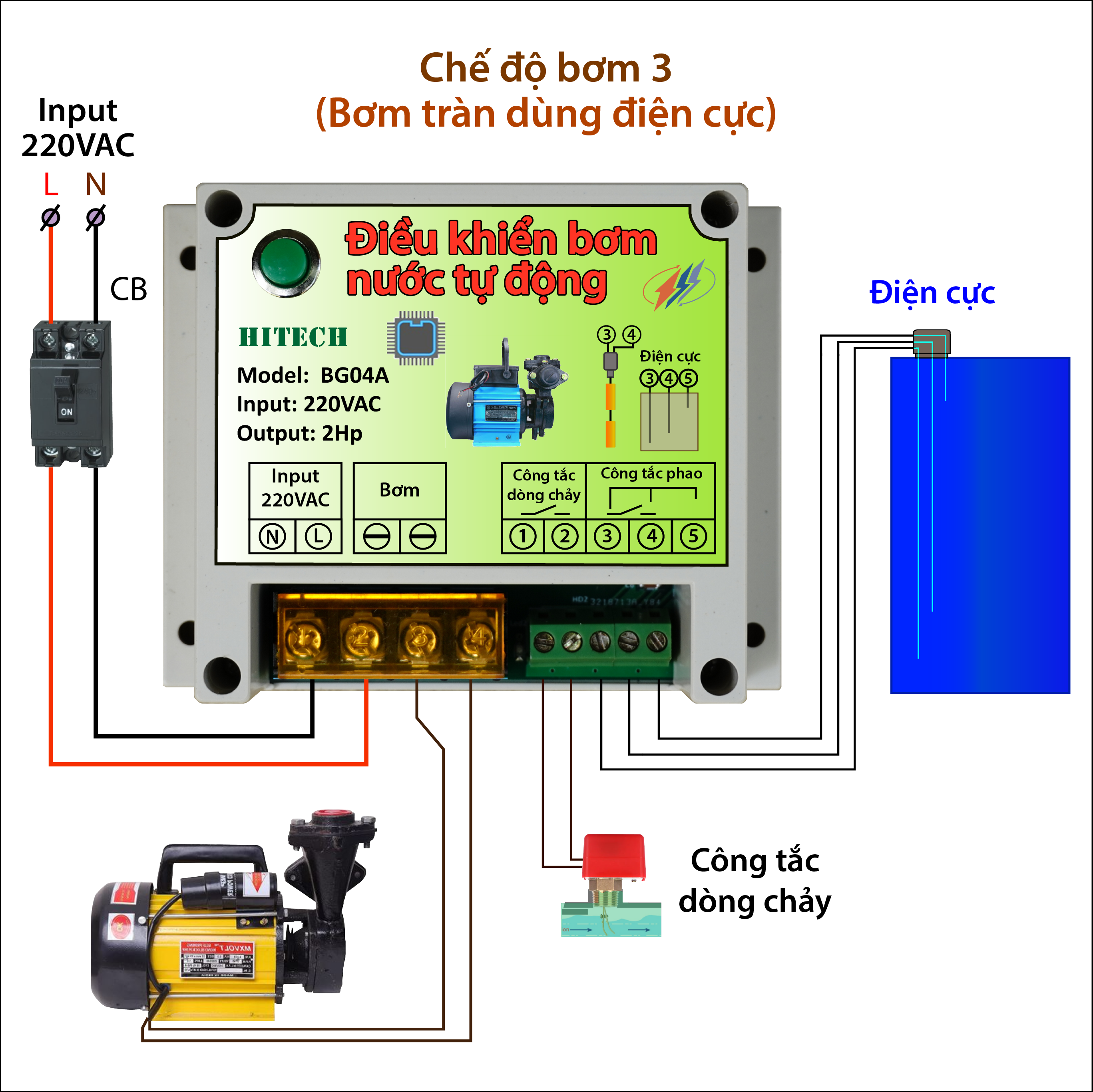 BỘ ĐIỀU KHIỂN BƠM NƯỚC TỰ ĐỘNG(BG04A)