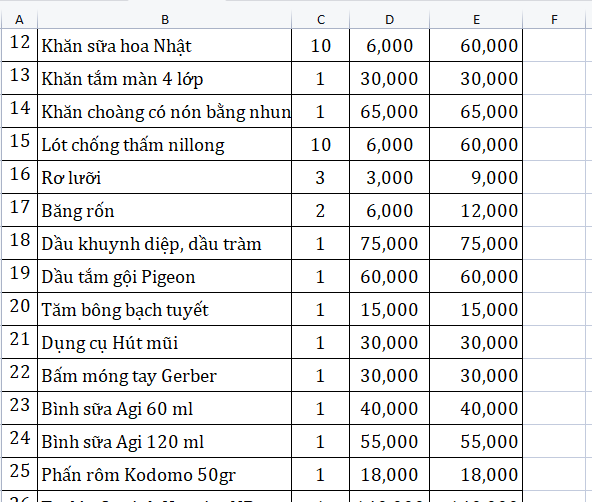 Set Đồ Sơ Sinh Tiết Kiệm Đầy Đủ Cho Bé Gái