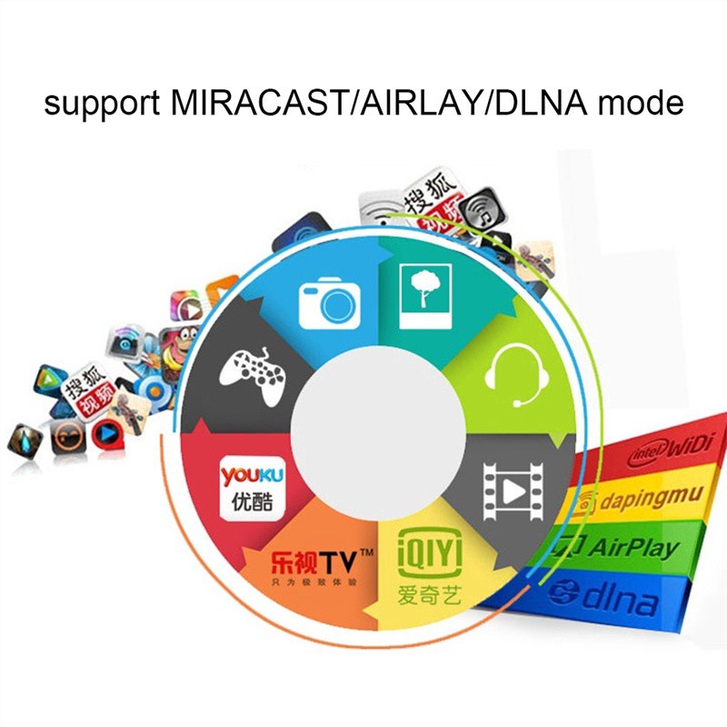 Thiết Bị HDMI Không Dây M2/M4/M9 Plus - TỐC ĐỘ CỰC NHANH